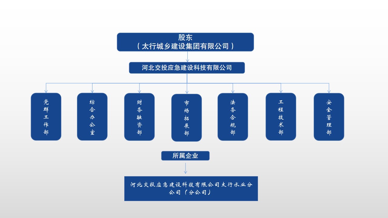 组织架构图.jpg